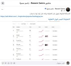 باسم سمرة يحتفل بتصدر العتاولة التريند على تيك توك